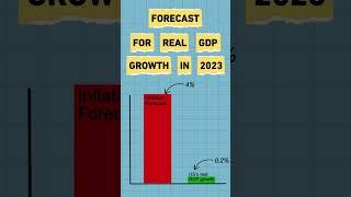 Should the US Worry About Stagflation