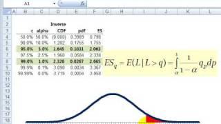 FRM: Expected Shortfall (ES)