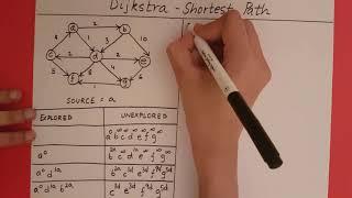 Dijkstra Algorithm - Example