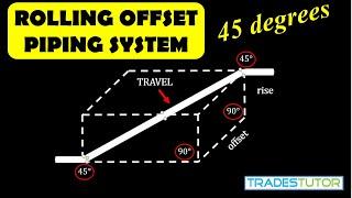 ROLLING OFFSET piping 45 degree (example question)