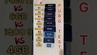 POCO X6 PROVs iPHONE 15VS 8GB VS 6GB VS 4GB vs2GB-BGMi TEST #pocox6pro #iphone #120fps #shorts