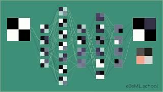 How Backpropagation Works