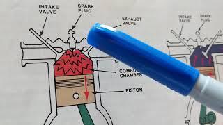 how an engine works my other channel Joe electronics schematics for Auto for more videos