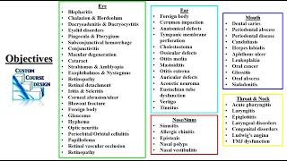 HEENT Ears Eyes Nose Throat Review PODs Part 1 PA NP Didactic PANCE PANRE