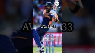 VIRAT KHOLI CLASS | #comeback #kingkholi #KING