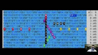 UNBELIEVEABLE  DISCOVERY  ON THE BIBLE CODE  AND THE MESSIAH  MATITYAHU GLAZERSON