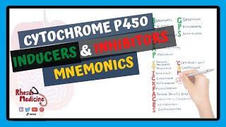 Cytochrome P450 Inducers and Inhibitors Mnemonic and Table | CYP450 SICKFACES & CRAP GPS