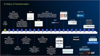 VMware in 2020 - Detailed Version