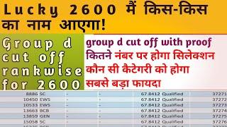 hssc group d cut off 2024|hssc cet groupd cut off|hssc groupd update|hssc groupd ki cut off kya hogi