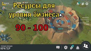 Ресурсы для уровня бизнеса 90 - 100 - LDOE Survival