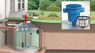 Zisternenfilter.com - Zisterne bzw. Regenwassertank zur Nutzung von Regenwasser im Garten