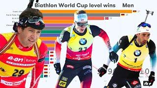 Biathlon World Cup wins | Men (1958 - 2021)