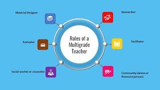 Roles of a Multigrade Teacher