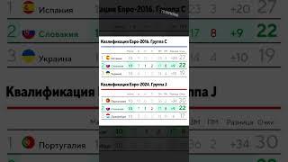 Сборная Словакии клонировала отбор на Евро 2024 | Гололейло | shorts