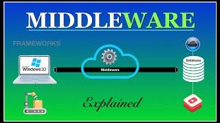 Middleware Explained