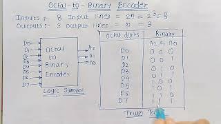 Octal to Binary Encoder | Digital Electronics