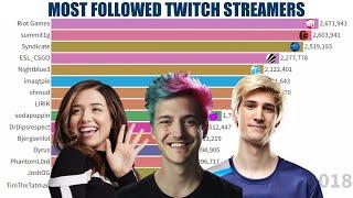 Most Followed Twitch Streamers (2013-2022)