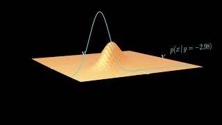 Basics of joint probability