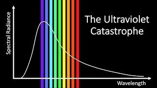 What is the Ultraviolet Catastrophe?