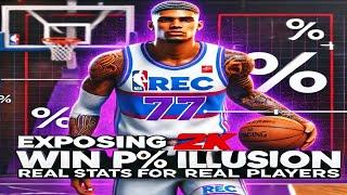 Exposing 2K's Win % Illusion: Real Stats for Evaluating Players