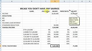 INCOME TAX SLABS FOR AY 2020 21