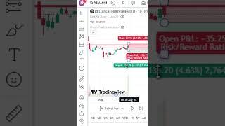 #trading #niftytarget