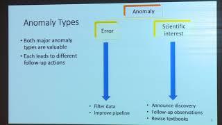 Detecting the Unexpected: An Introduction to Anomaly Detection Methods