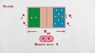 Introduction to Basic Electrical Engineering