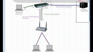 How to Configure ISC DHCP Server on CentOS