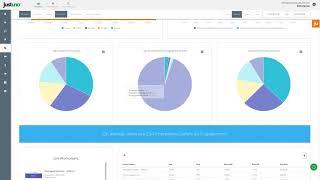 Overview of the Promotions Analytics Page in Justuno