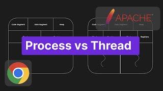 Process vs Thread | Simply Explained