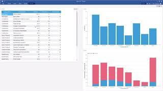 WinForms Dashboard: Creating Dashboard with Using Filter Tool [Shot on v2018]