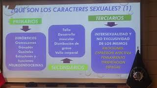 TRASTORNOS SEXUALES Y PARAFILIAS - PSIQUIATRÍA