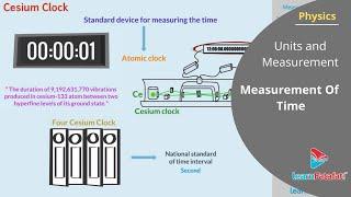 Units and Measurement Class 11 Physics - Measurement Of Time