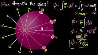 Gauss law of electricity | Electrostatics | Physics | Khan Academy