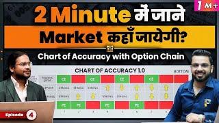 Market कहाँ जायेगी? | Chart of Accuracy with Option Chain | Learn Stock Market with Investing Daddy