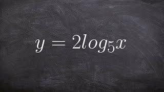 How to determine the domain and range from a logarithmic function