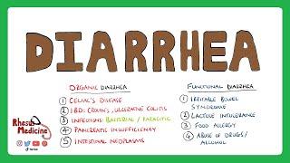 WHAT IS DIARRHEA?: Diarrhea Causes, Organic vs Functional Diarrhea, Acute vs Chronic Diarrhea