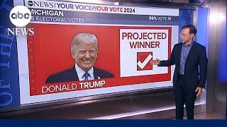 2024 Election: Donald Trump is projected to win Michigan