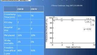 The Surgical Perspective on Hybrid Approaches for Treatment of Atrial Fibrillation - kchrs2011