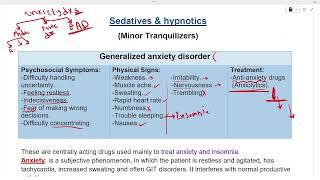 Introduction for sedatives, hypnotics and Benzodiazepines