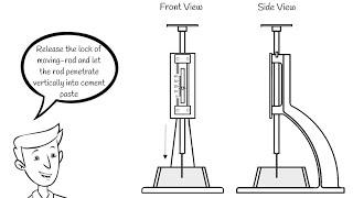 Vicat setting time test based on BS EN 196-3:2005