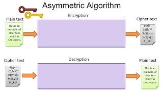 1 - Cryptography Basics