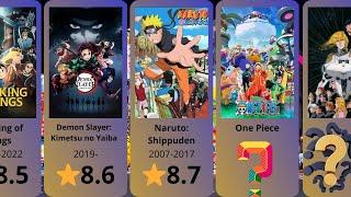 Top 50 Best Anime Series of All Time According to IMDB