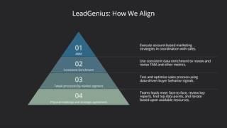 How LeadGenius Aligns Its Sales and Marketing Teams