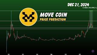 Move coin  price prediction |  Movement Move crypto next breakout ? Dec 21, 2024