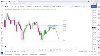 GBP/JPY & GBP/USD : BREAKDOWN ANALYSIS