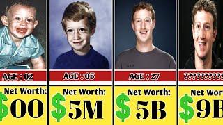 Mark Zuckerberg Net Worth Evolution From 1984 To 2025