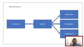 spring cloud stream | kafka real-time example | kafka event streaming | kafka with spring boot