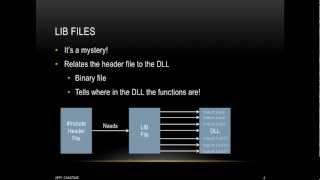 Tutorial 0 - Understanding Header Files, Libraries and DLLs